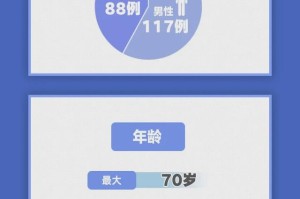 「吉林省新增12例本地确诊」〃吉林省新增确诊病例