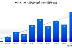 “重庆新增本土确诊5例” 重庆通报新增确诊病例？
