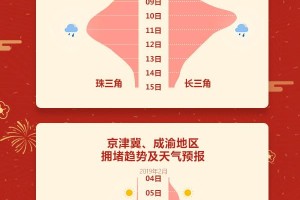 初六高速免费吗,初六高速免费初七下高速怎么收费