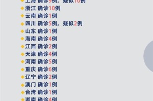 【为何新增病例越来越多？上海回应/上海为什么新冠状病毒人数仍有增加】