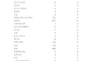 山东省最新疫情通报︰(山东省最新疫情情况报告)