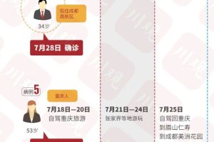 四川成都最新疫情,四川成都最新疫情最新消息