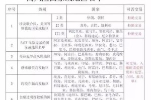 中高风险地区名单︰(中高风险地区名单实时更新)