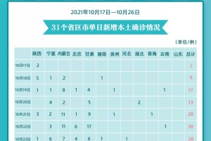 三亚1两小时新增“80+49”!滞留酒店游客半价续住,离岛措施公布