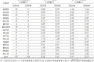 「上海疫情的最新数据」〃上海疫情最新名单
