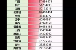 31省新增确诊22例本土17例〃31省新增确诊33例本土1 例