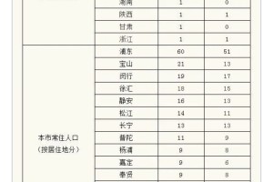 上海疫情为什么这么严重.上海疫情防控为什么这么好