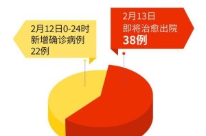 安徽新增13例无症状感染者-安徽新增1例本土无症状