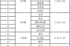 「北京顺义新增1例无症状」〃北京顺义新增7例活动轨迹