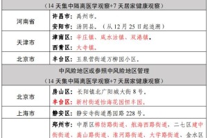 31省区市新增50例本土确诊︰(31省区市新增确诊57例 其中本土38例)