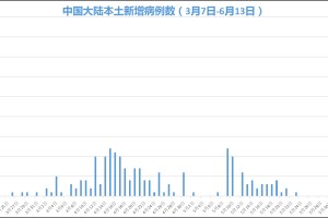 青岛公布13例确诊病例详情-青岛确诊病例详情通报