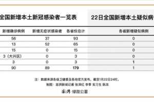 黑龙江新增本土确诊10例.黑龙江新增确诊病例29例