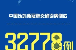 “31省新增确诊20例” 31省新增确诊22例含本土12例？