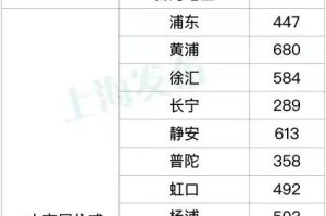 上海发布最新疫情.上海发布最新疫情通报