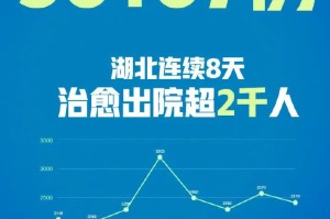 「31省份新增27例」〃31省新增26例