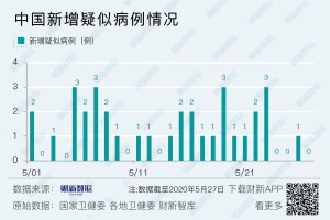 31省区市新增本土确诊2例,在云南,这两名患者的病情严重吗？