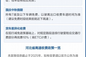 “春节高速免费时间2024免费几天” 春节高速免费到几号2021？