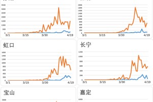 上海现在的疫情情况-上海现在疫情是什么地区
