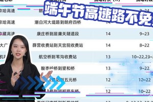 “端午节高速免费吗2022年” 端午节高速免费时间2021？