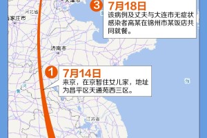 “今天出京入京最新通知” 今天出京政策？