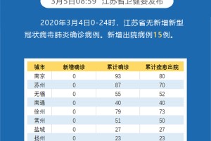 31省份新增确诊病例98例,其中本土病例79例,都涉及了哪些省份？