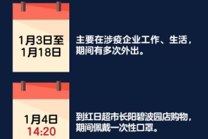 大连疫情最新消息今天又增加9人.大连疫情最新消息今天新增病例行程轨迹