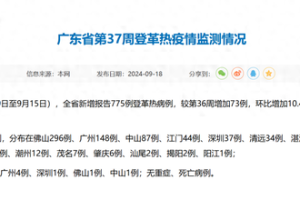 31省区市新增本土确诊73例,31省区市新增本土确诊病例4例