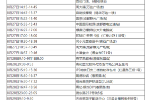 四川新增本土确诊病例13例︰(四川新增4例本土确诊病例)