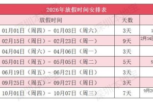 2021年放假安排时间表法定假日︰(2021年放假时间表 法定节假日)
