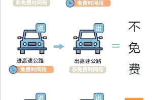 【国庆高速公路免费时间表2023／国庆髙速免费时间】