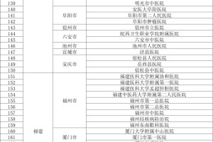 全国疫情中高风险地区名单最新,全国疫情中高风险等级地区名单