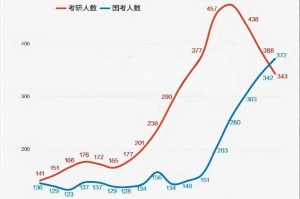 美国疫情最新消息今天新增人数〃美国疫情最新消息今天新增人数统计