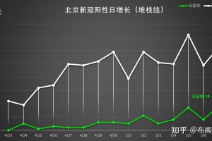“青岛新增44例本土确诊” 青岛新增确诊病例行动轨迹？