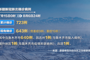 新疆新增无症状9例在乌鲁木齐,新疆新增无症状13例