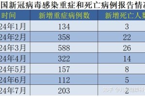 “新冠JN.1变异株或成流行株” 新型冠状病毒 变异株？