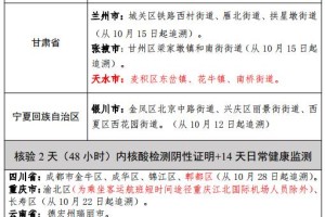 【全国今日最新疫情／全国今日疫情新增情况】