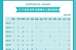郑州疫情防控最新政策︰(郑州疫情防控最新政策公告)