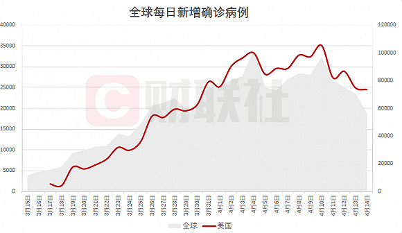 31省份新增61例本土确诊广东22例,31省份新增确诊22例 本土9例在广东-第2张图片