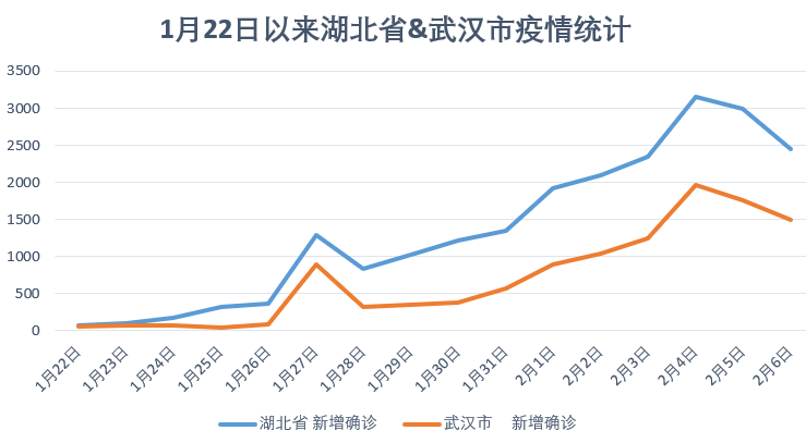 31省份新增61例本土确诊广东22例,31省份新增确诊22例 本土9例在广东-第1张图片