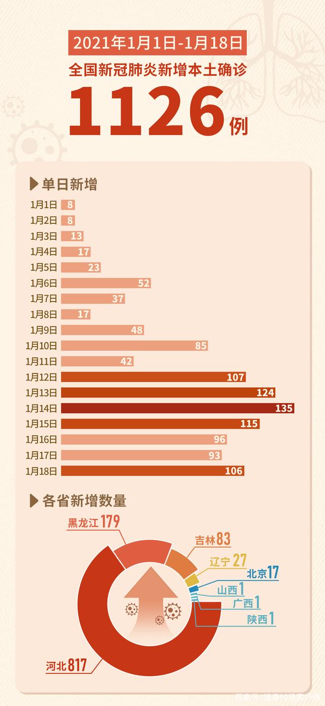 “31省新增14例确诊本土7例在辽宁” 辽宁新增8例本土确诊哪个市？-第1张图片