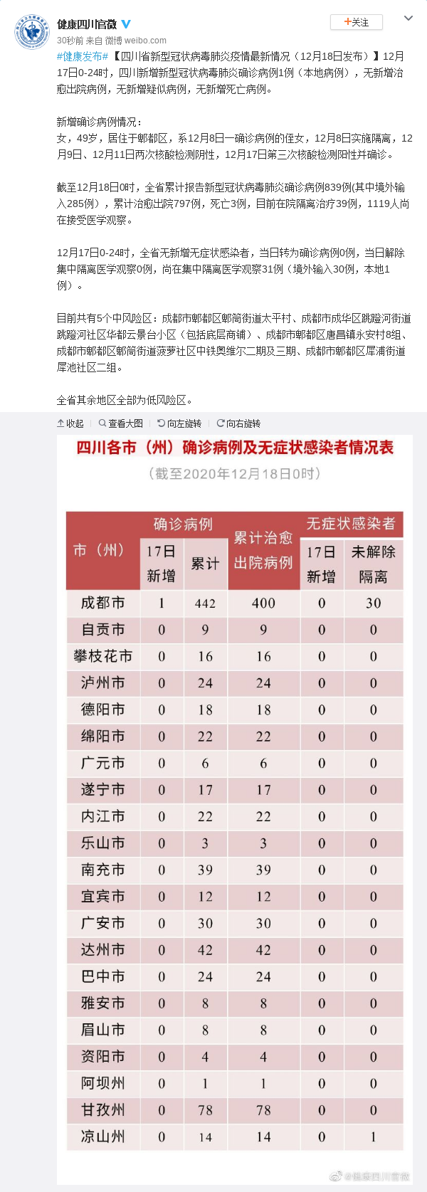 “31个省份新增17例” 31个省市新增病例情况？-第1张图片