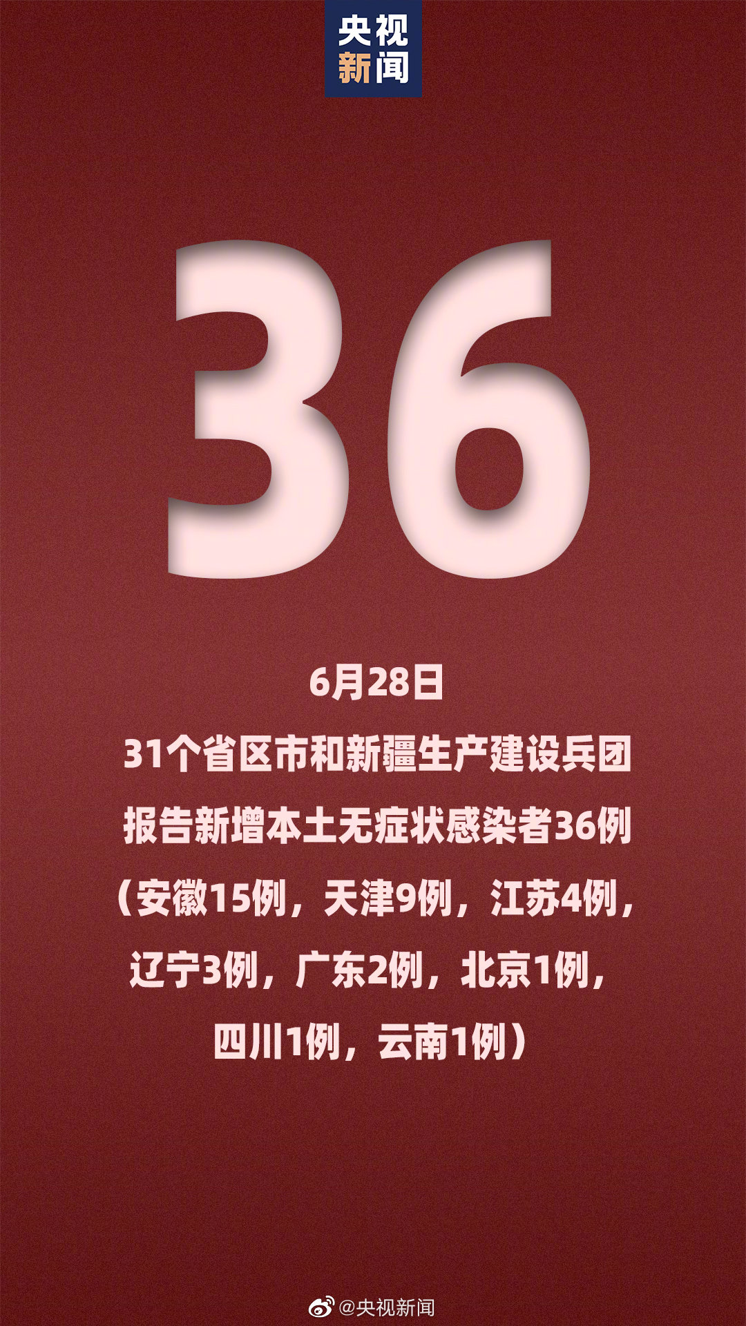 “31省区市新增本土确诊75例” 31省区市新增本土确诊75例疫情？-第1张图片