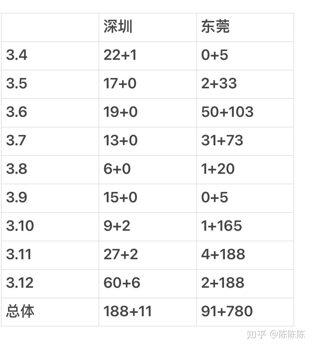 “31省区市新增本土确诊75例” 31省区市新增本土确诊75例疫情？-第3张图片