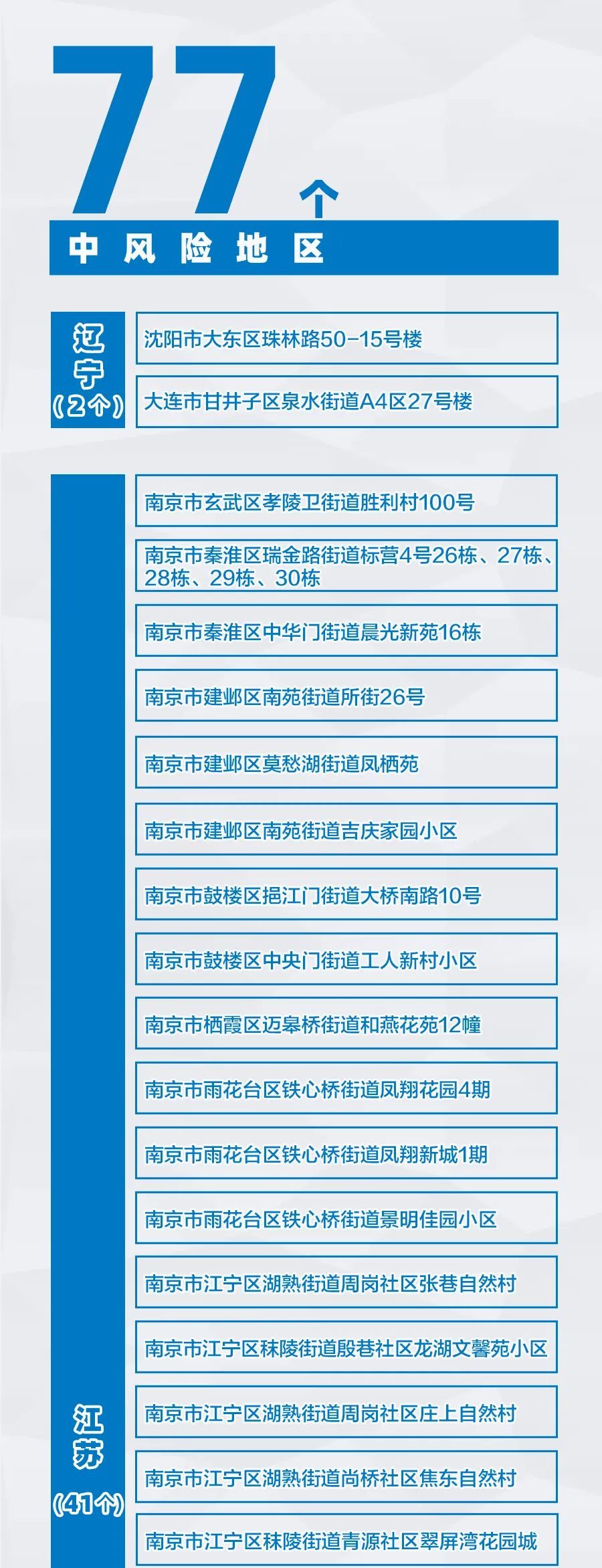 “全国36个中风险地区” 全国36个中风险地区查询？-第1张图片