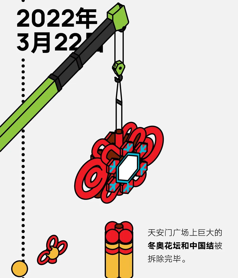 “冬奥会结束时间是几月几日	” 冬奥会多久结束？-第1张图片