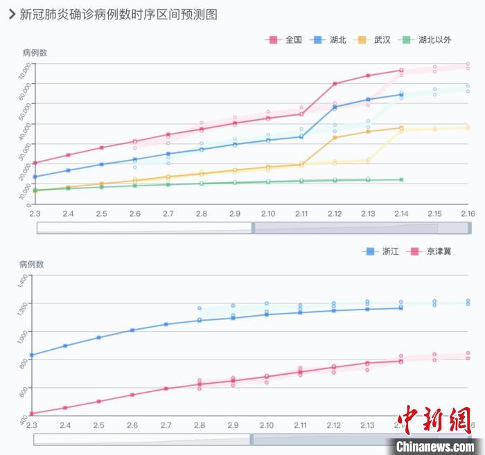 「疫情数据汇总」〃疫情数据汇总表怎么做-第2张图片