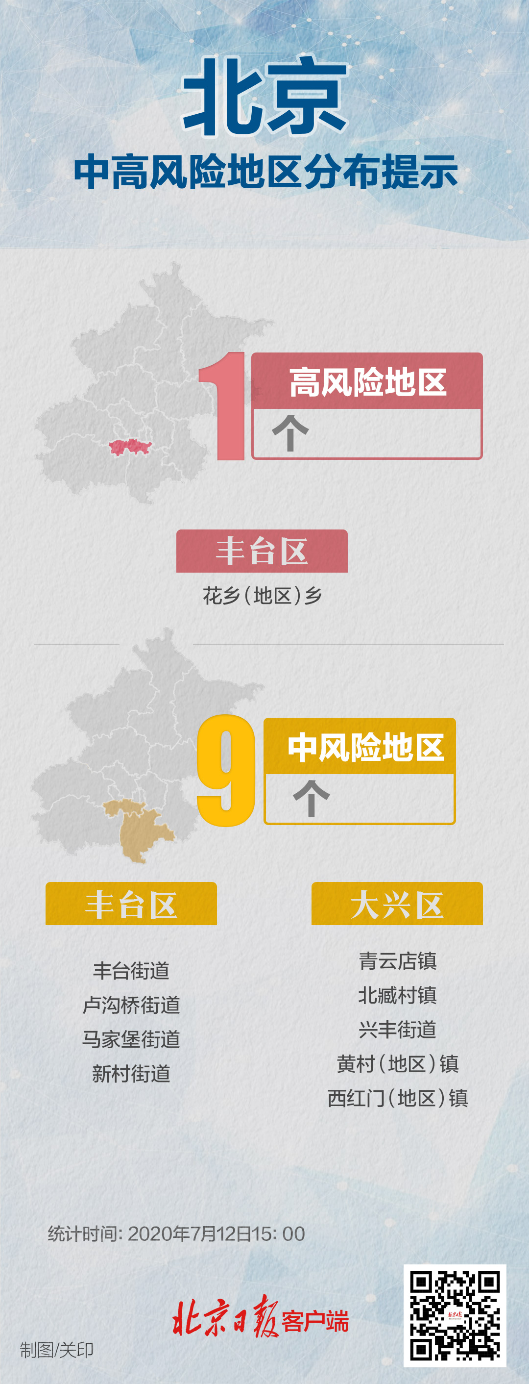 “高风险多久能降为低风险” 高风险多久能降为低风险呢？-第2张图片