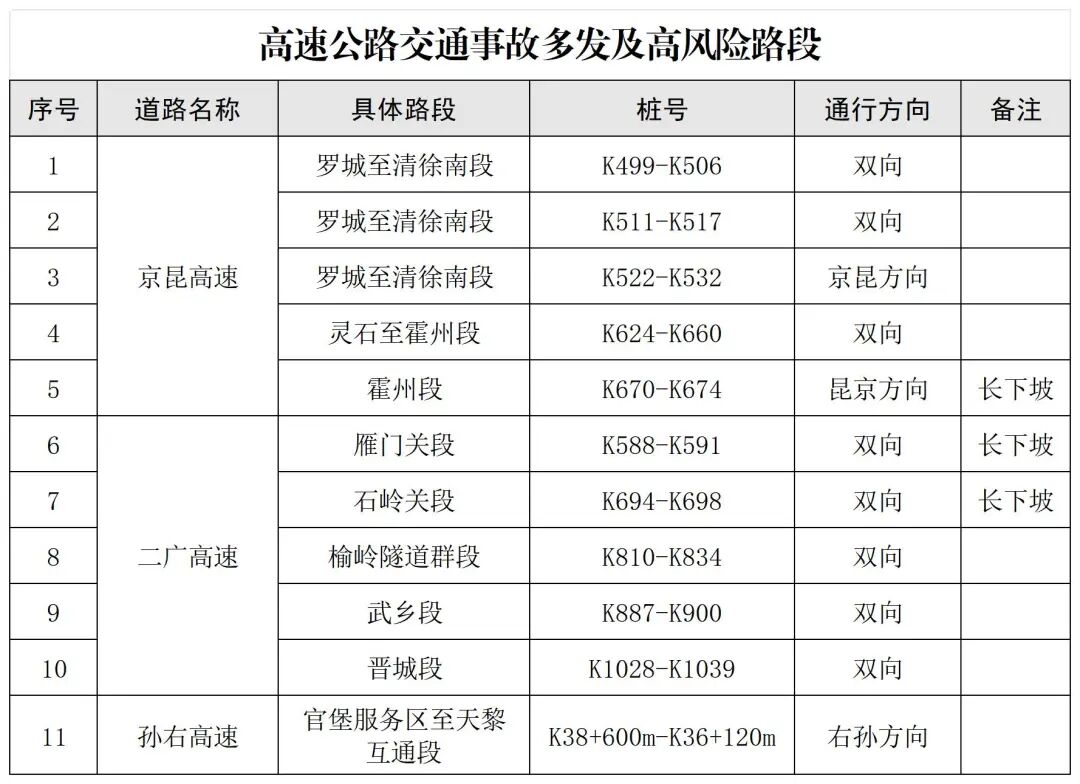 “清明节高速免费通行时间	” 清明节高速免费通行几天?？-第1张图片