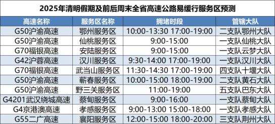 “清明节高速免费通行时间” 清明节高速免费通行几天?？-第3张图片