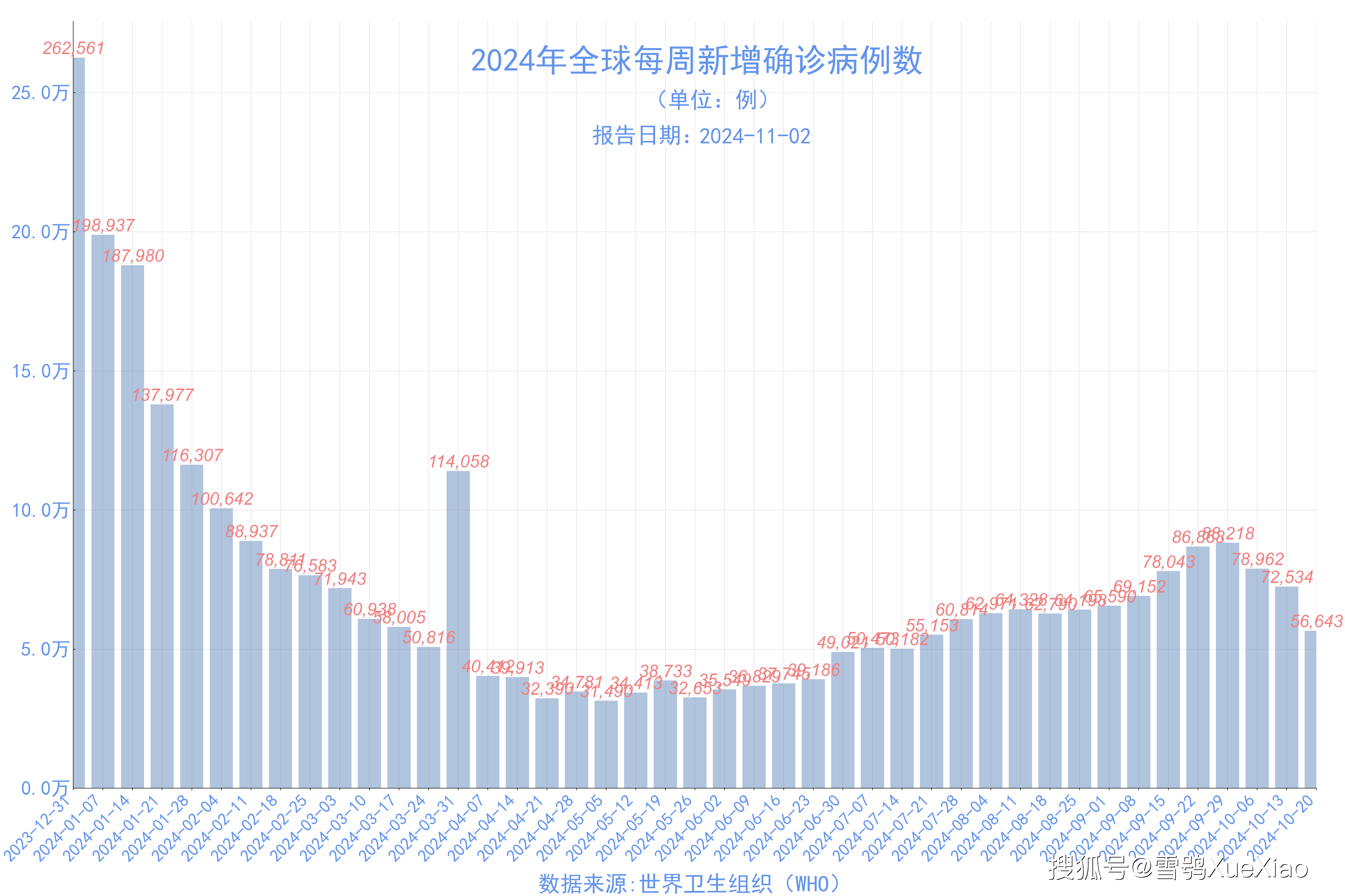 “31省区市新增确诊12例	” 31省区市新增11例确诊病例？-第1张图片